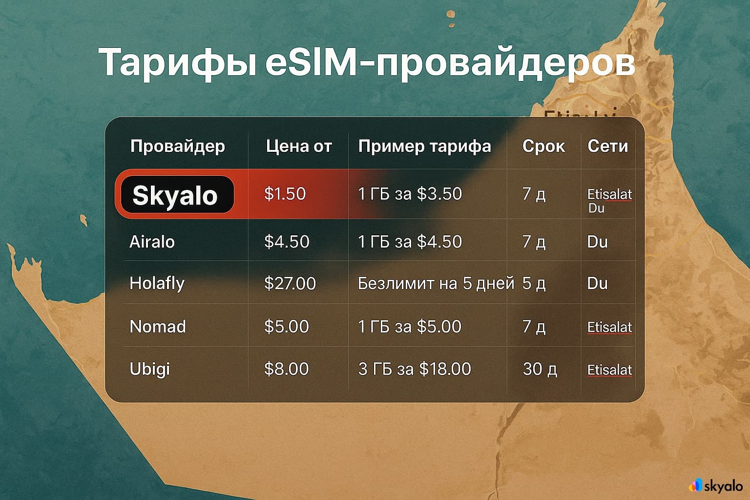 Сравните eSIM-тарифы для ОАЭ — Skyalo сочетает доступность и гибкость