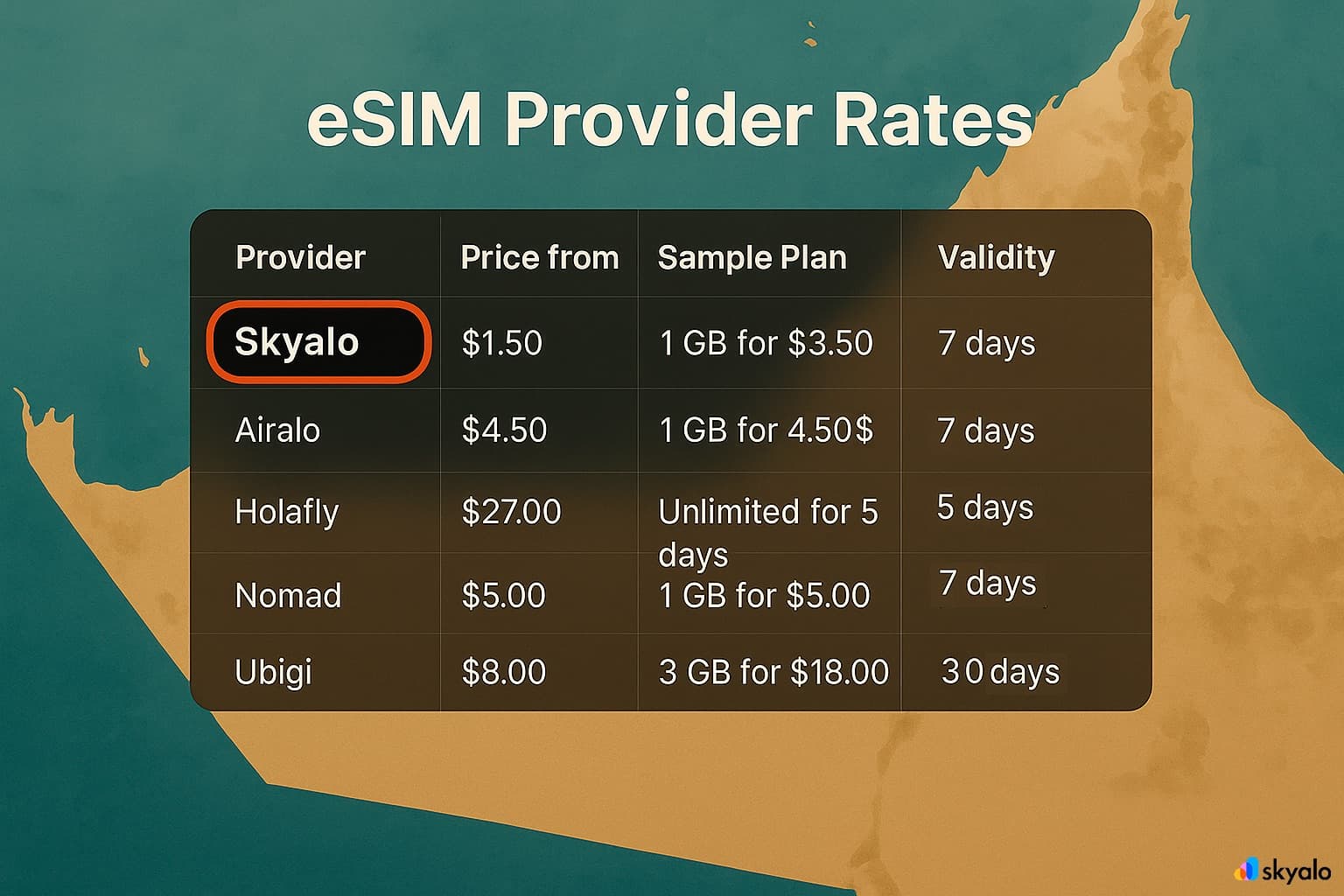 Compare top eSIM options for the UAE — Skyalo offers flexibility and value