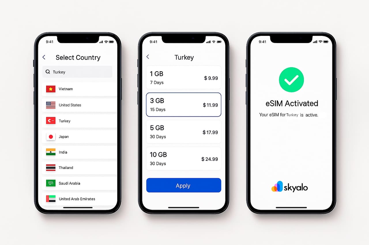Opsætningen af Skyalo eSIM tager kortere tid, end det tager at flyve til Antalya ✈️