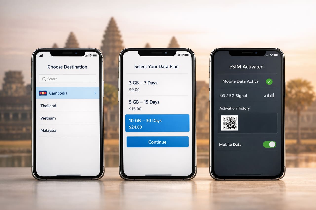 Tre smartphone con l’attivazione step-by-step della eSIM Skyalo per la Cambogia: scelta del Paese, della tariffa e attivazione riuscita