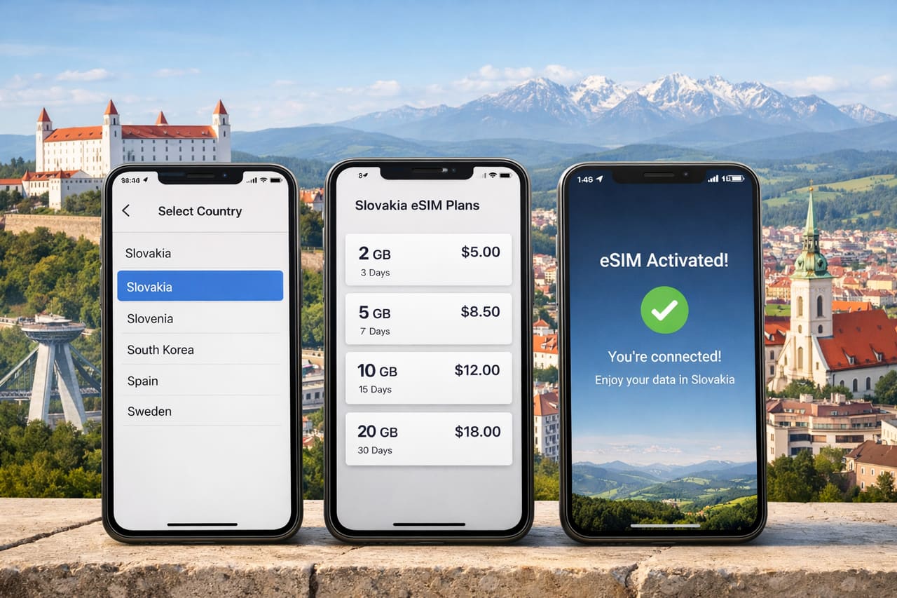 Три смартфона с пошаговым подключением eSIM для Словакии - выбор страны, выбор тарифа и успешная активация интернета.