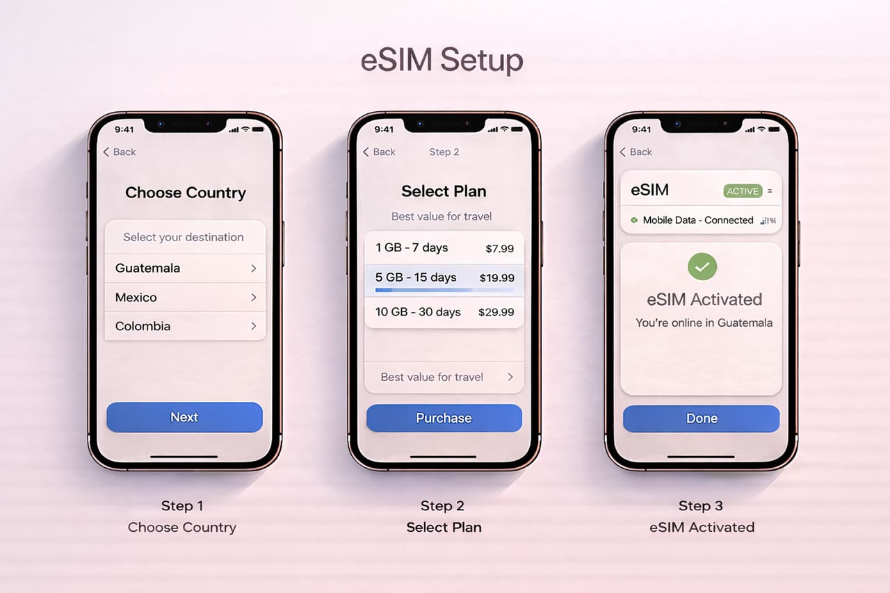 Три смартфона с пошаговым процессом настройки eSIM - выбор страны, выбор тарифа и успешная активация с чистым интерфейсом без лишних элементов