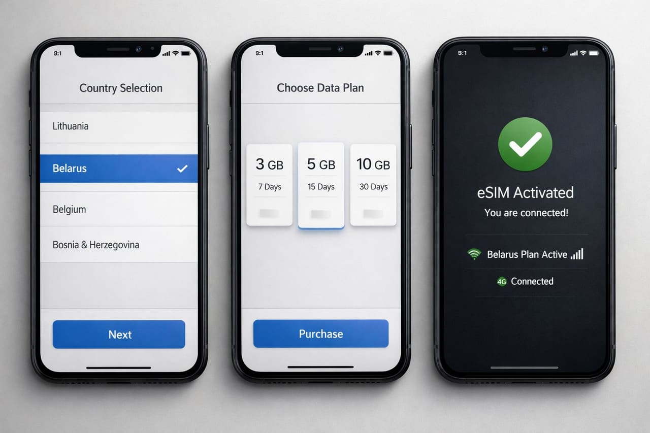 Пошаговое подключение eSIM для Беларуси на трех смартфонах - выбор страны, выбор тарифа и успешная активация мобильного интернета