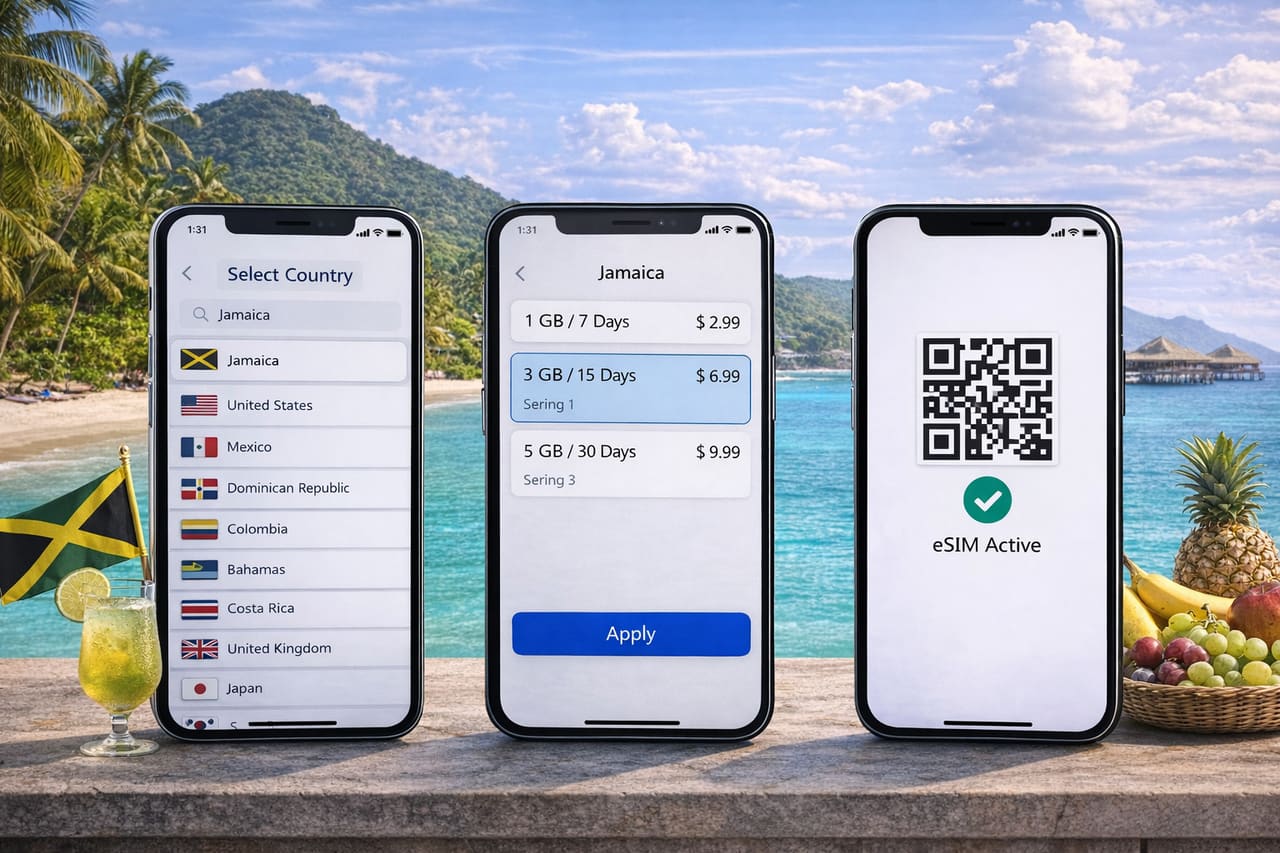 Tre smartphone sullo sfondo di una spiaggia giamaicana con oceano turchese e palme: sugli schermi è mostrato il processo di attivazione eSIM: scelta del Paese Giamaica, selezione del piano 3 GB e schermata di attivazione con la scritta «eSIM attiva».
