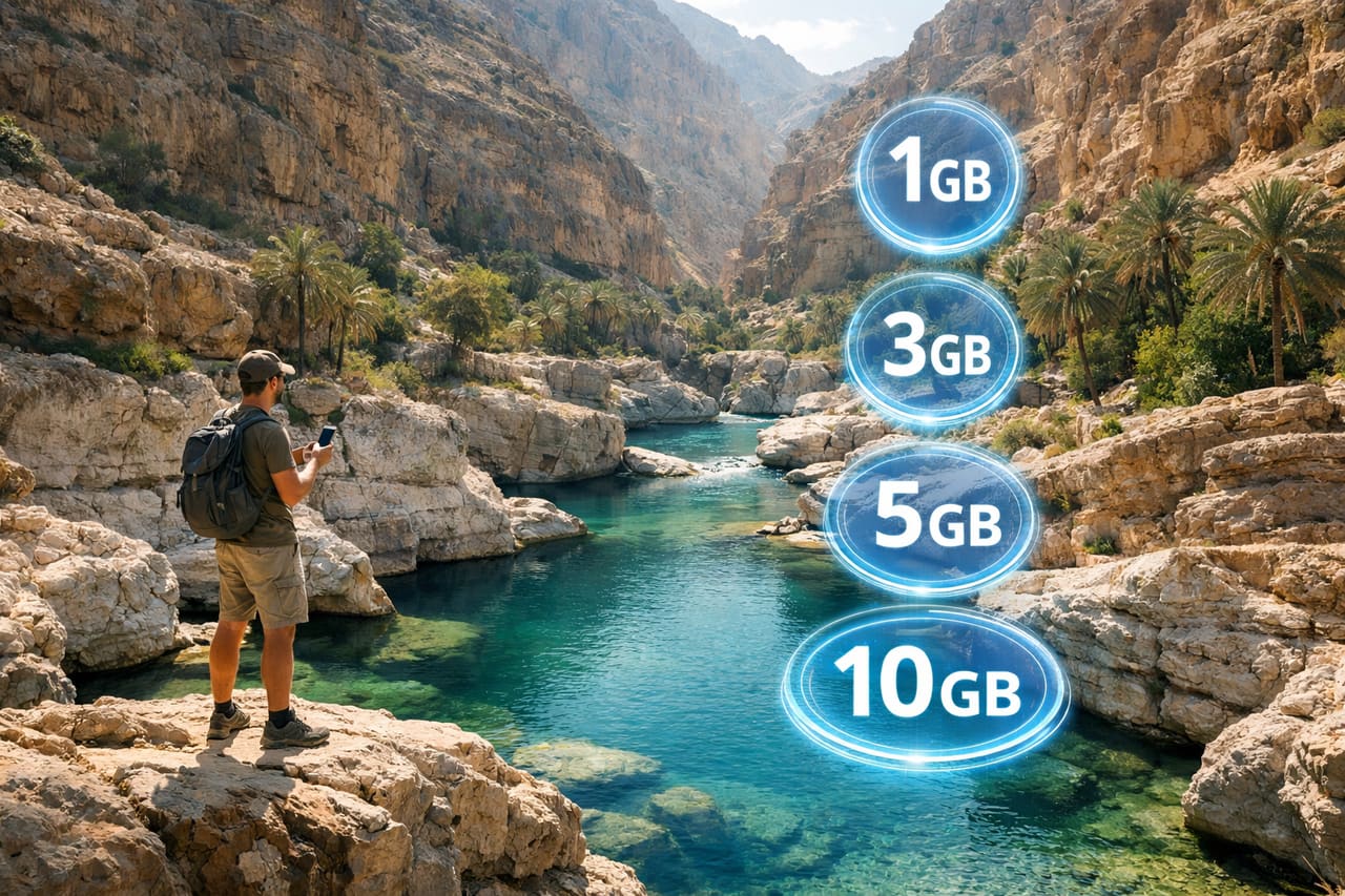 Пътешественик със смартфон и икони 1 GB, 3 GB, 5 GB и 10 GB в каньона Вади Шаб в Оман