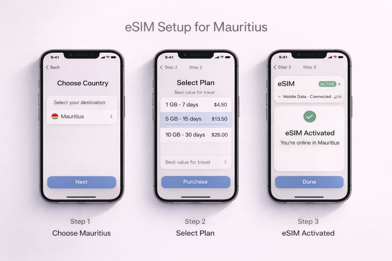 Пошаговая визуальная инструкция установки eSIM для Маврикия на смартфоне - выбор страны, выбор тарифа и успешная активация подключения