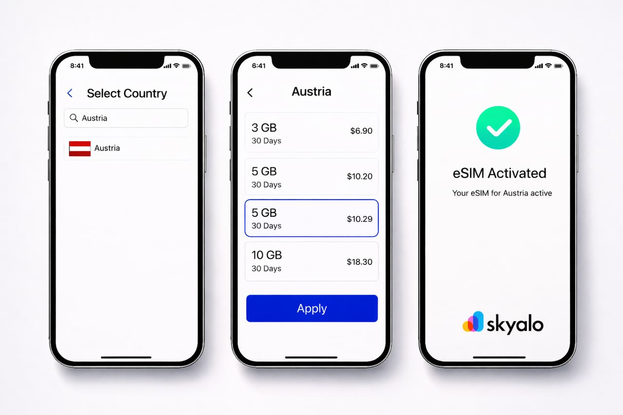 Interfaccia Skyalo eSIM per l’Austria: selezione del Paese, tariffe 3/5/10 GB e schermata di attivazione eSIM riuscita.