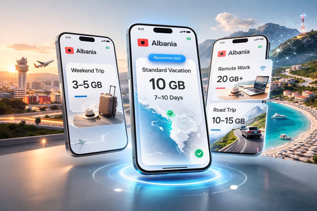 Tre smartphone moderni con cornici sottili su uno sfondo chiaro sfumato mostrano le tariffe eSIM per l’Albania - Weekend Trip 3–5 GB, Standard Vacation 10 GB con etichetta Recommended e le opzioni Remote Work 20 GB+ e Road Trip 10–15 GB; interfaccia pulita e minimalista in stile SaaS.