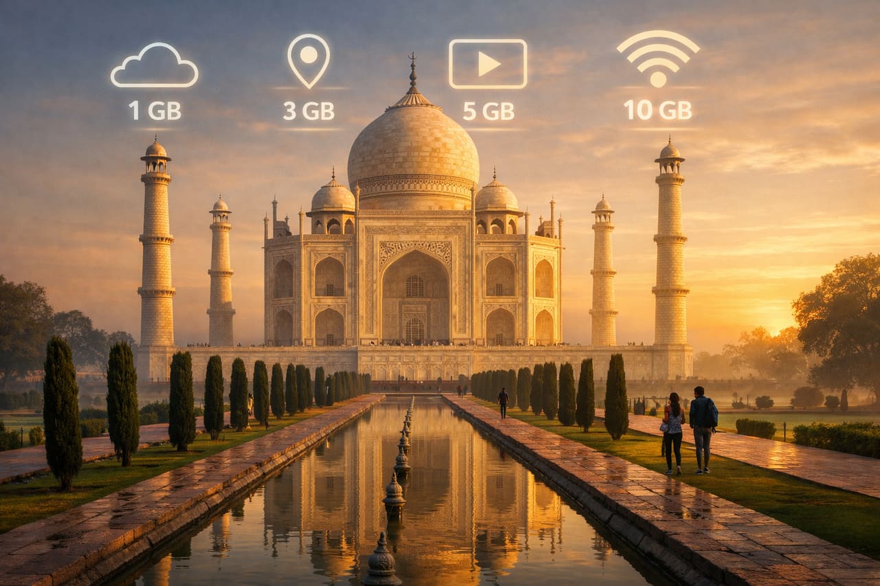 Tádž Mahal při východu slunce s vizuálními ikonami tarifů eSIM na 1 GB, 3 GB, 5 GB a 10 GB pro cestování po Indii.