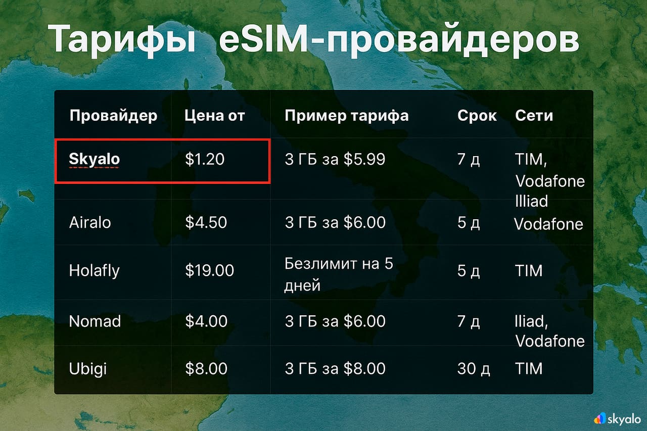 در ایتالیا در ارتباط بمانید — eSIM از طریق Skyalo بدون رومینگ و دردسر